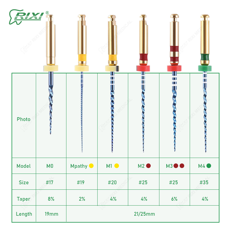Specialized Instrument Equipment Durable Rixi Reliable Dental Endodontic Rotary Files