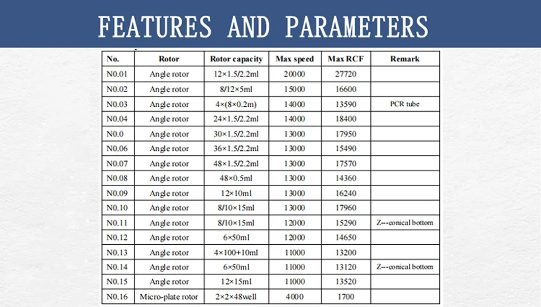 Centrifuge Parameter Image 2