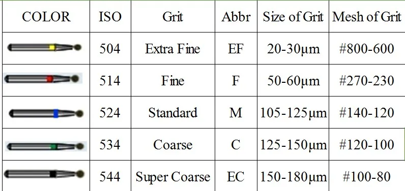 Dental Instrument Details