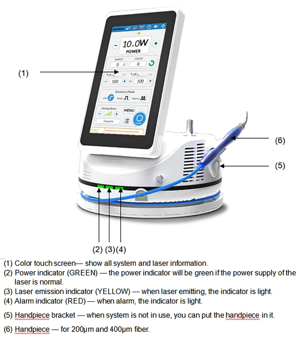 Dental Soft Tissue Laser