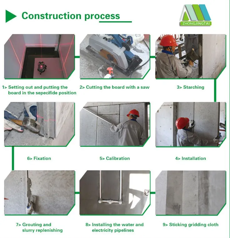 Construction Process Diagram