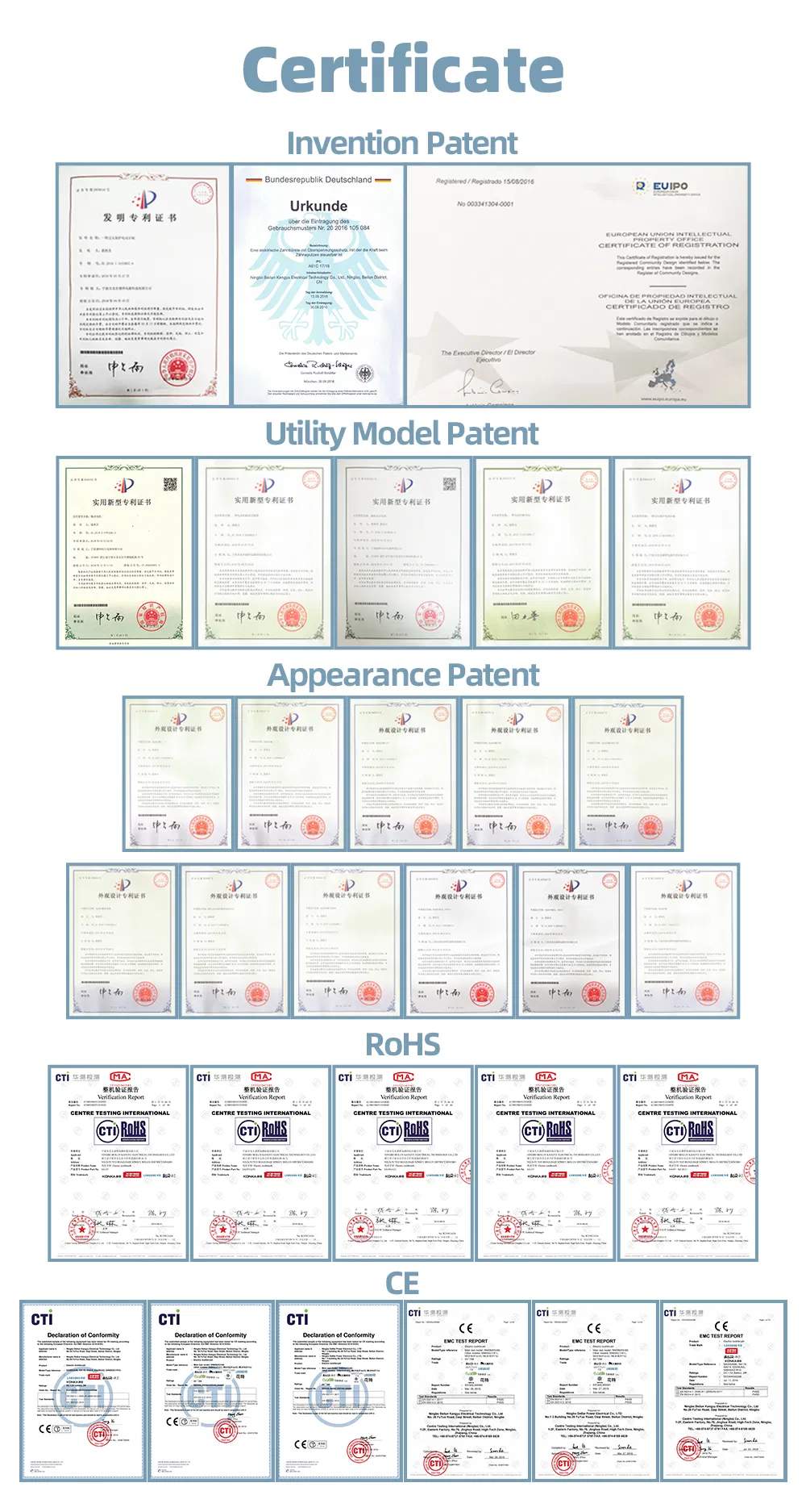 Certificates