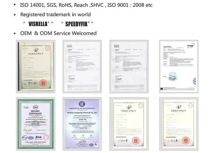 Certificates