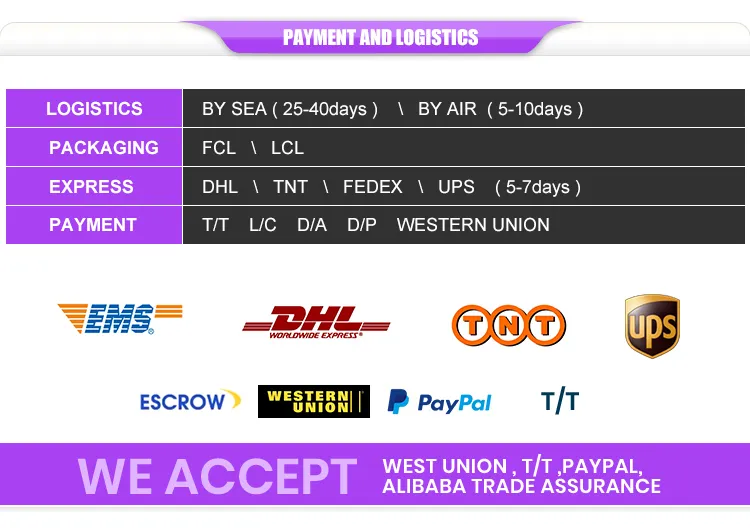 Clinical Application