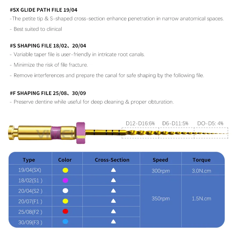 Dental Endo File View 4