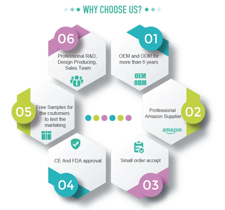 Dental Instrument View 2