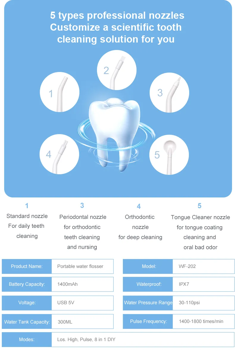 Water Flosser Detail 3
