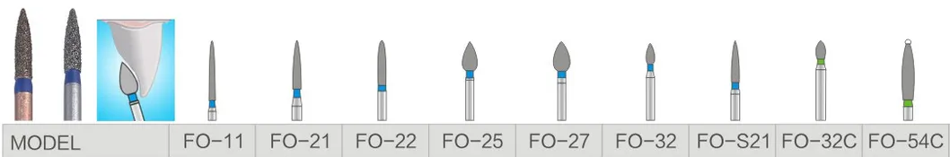 Dental Burs Technical Detail