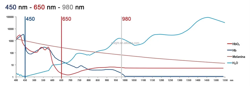 Wavelength Technology