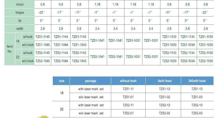 Orthodontic Detail 4