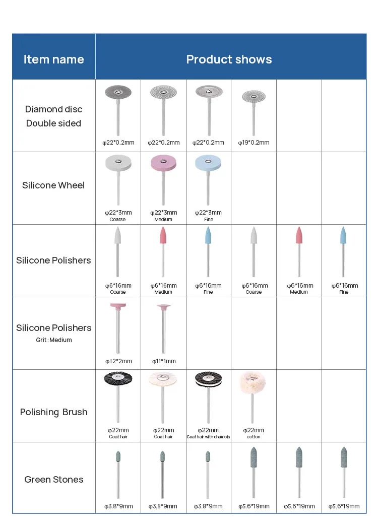 Dental Polishing Kit View 5