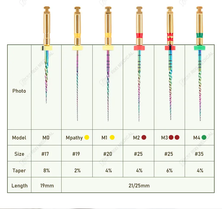 Rotary File Detail 1