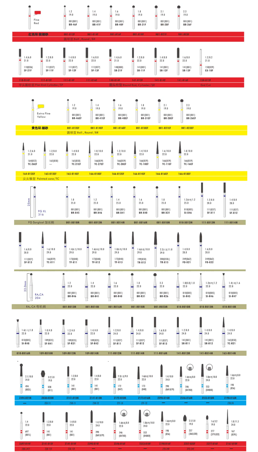 Shape Variation Chart