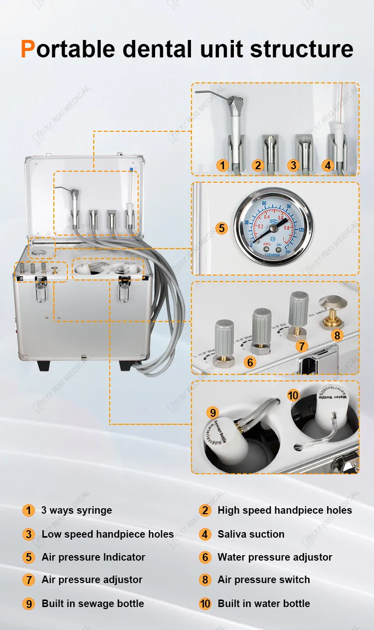 Component Detail View