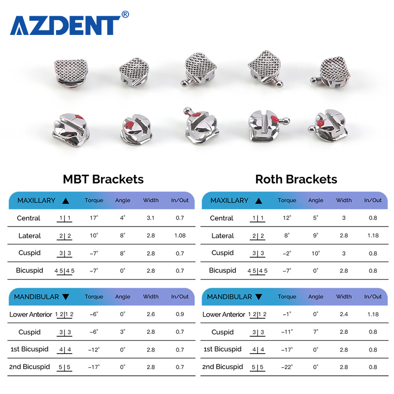 Wholesale Supplier Orthodontic Q Shape Braces Roth/Mbt 022 Dental Brackets