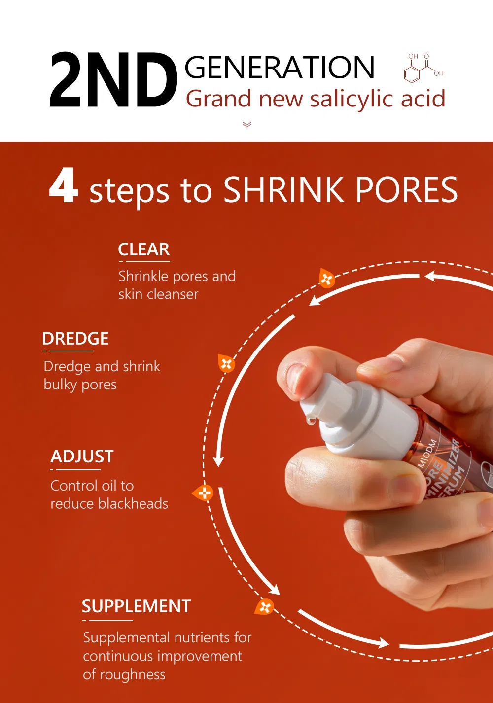 Pore Minimizer Face Serum Multi-Step Solution for Shrinking Pores, Cleansing, Oil Control Serum