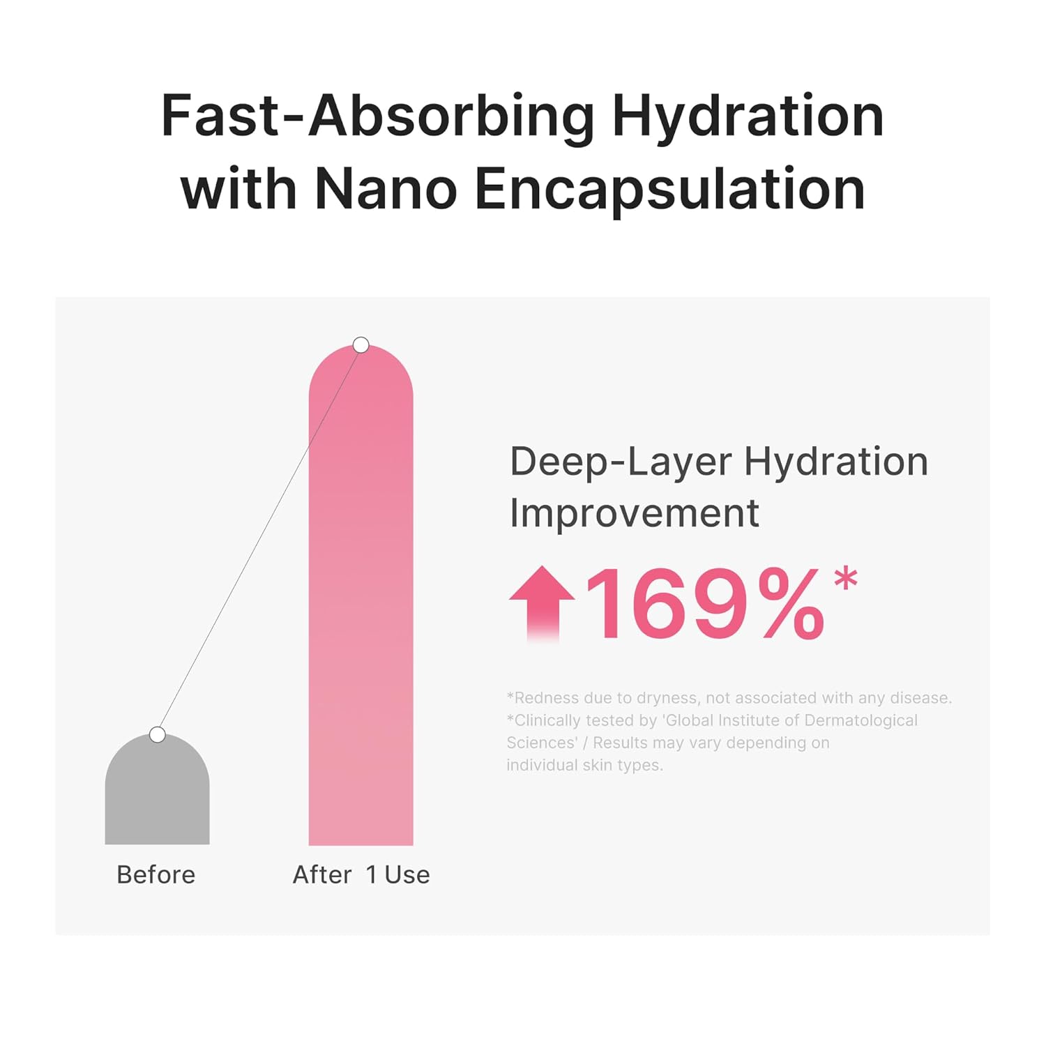 Wholesale Custom Korean Skincare Medicube PDRN Pink Peptide Salmon DNA Serum | Ultra Light Hydrating Hyaluronic Acid Skincare