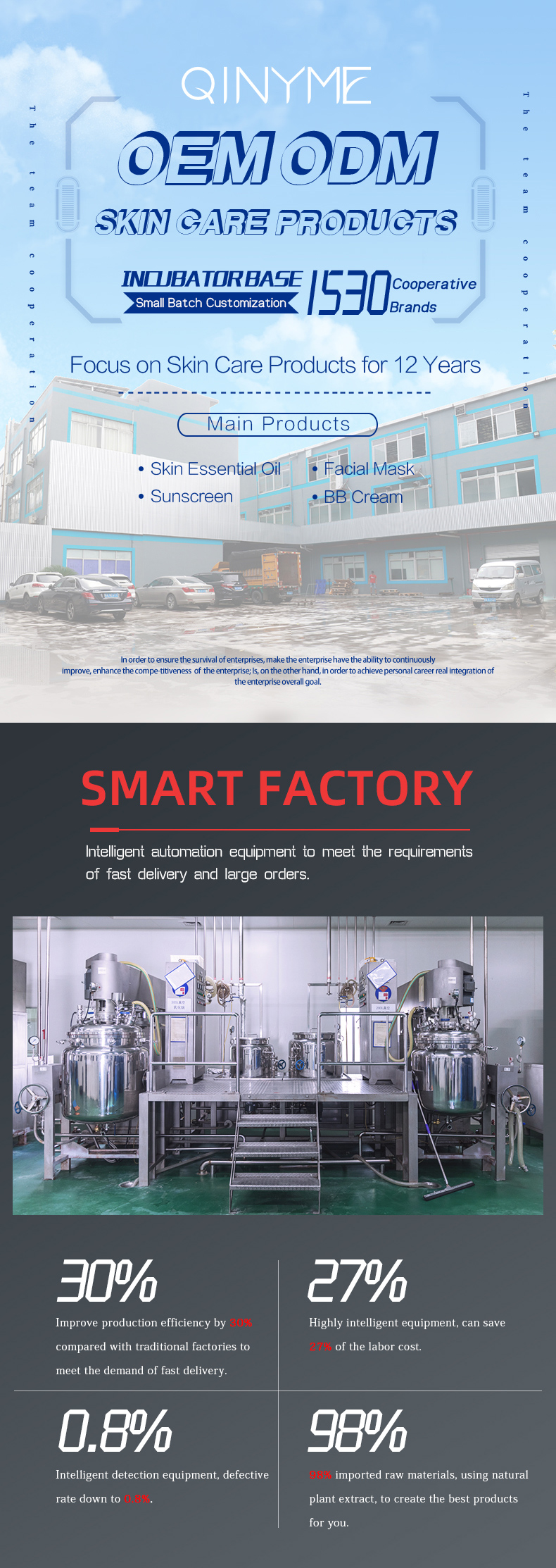 Factory Capability 1