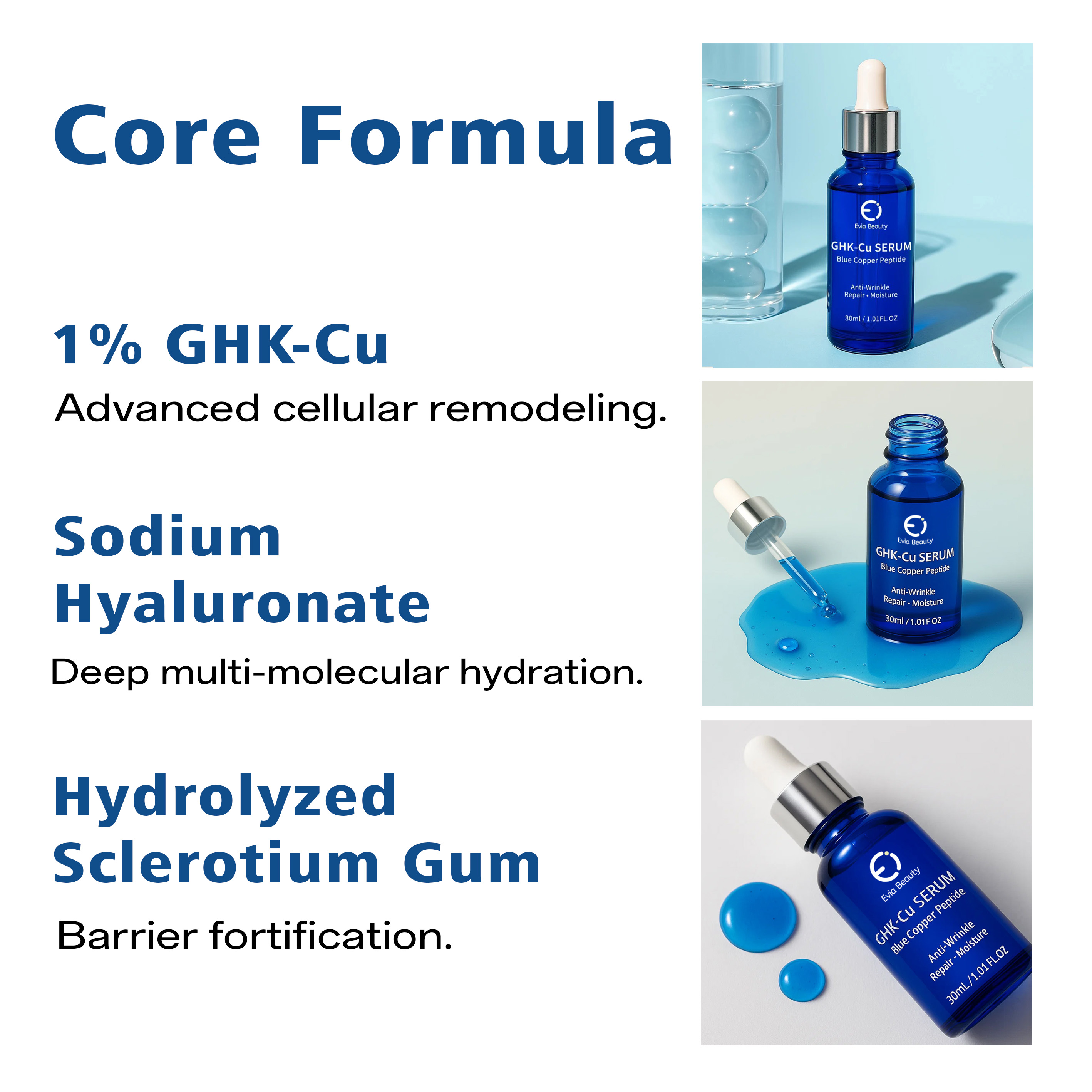 OEM/ODM GHK-Cu Blue Copper Peptide Face Serum Soothing Barrier Function Anti-Aging Antioxidant for for Sensitive Damaged