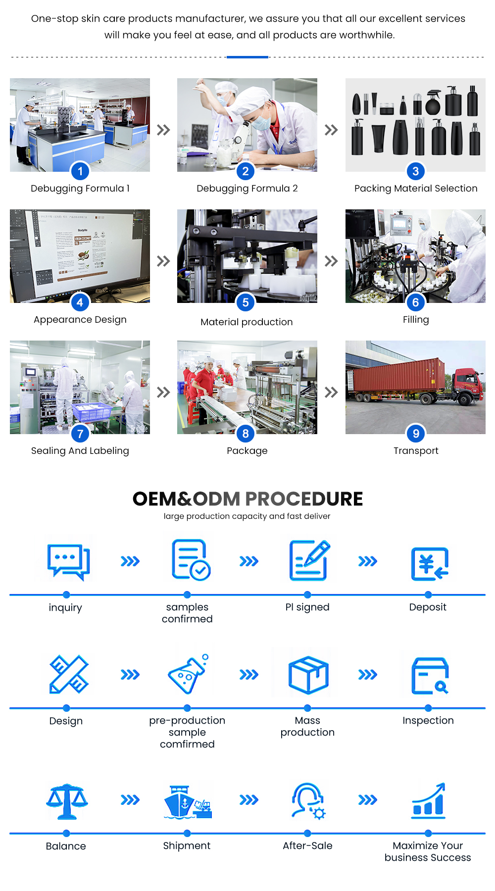 Production Flow