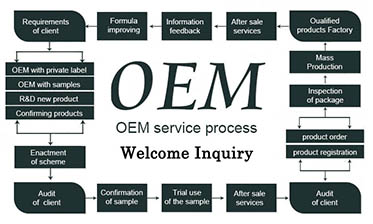 Service Image 1