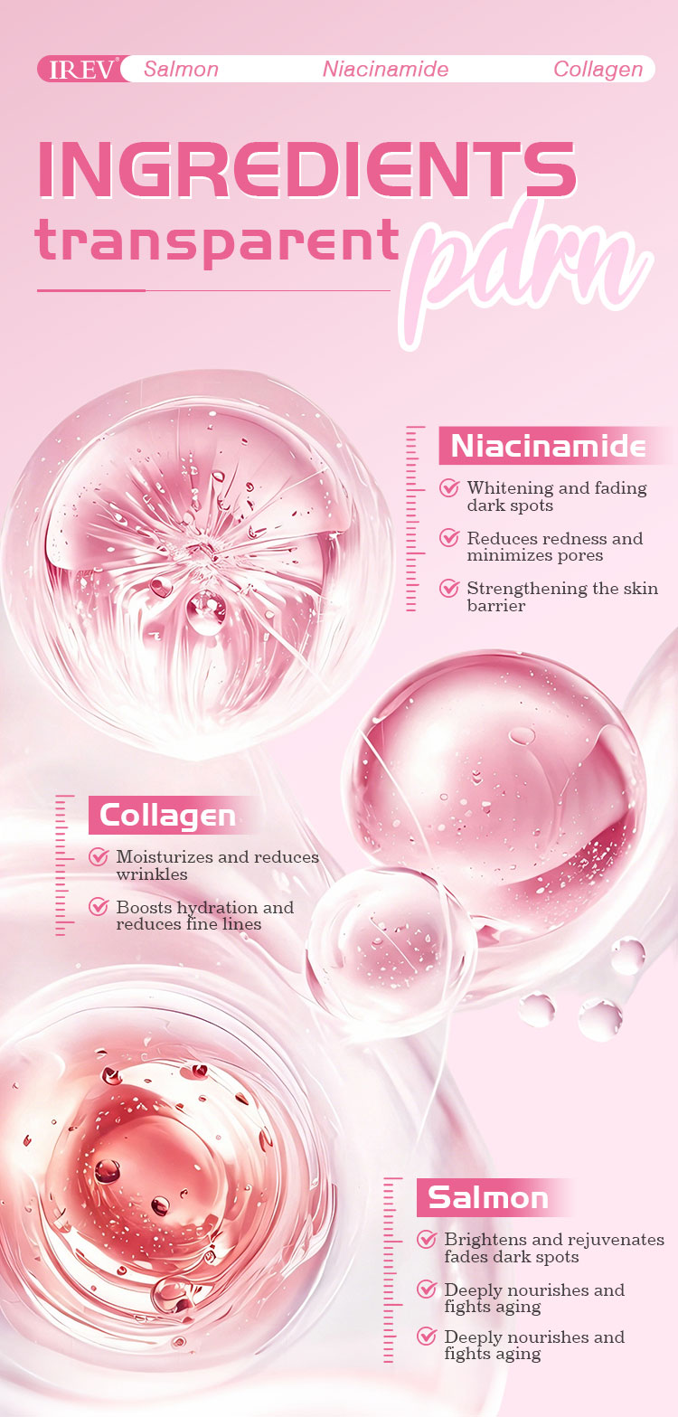 Products Description