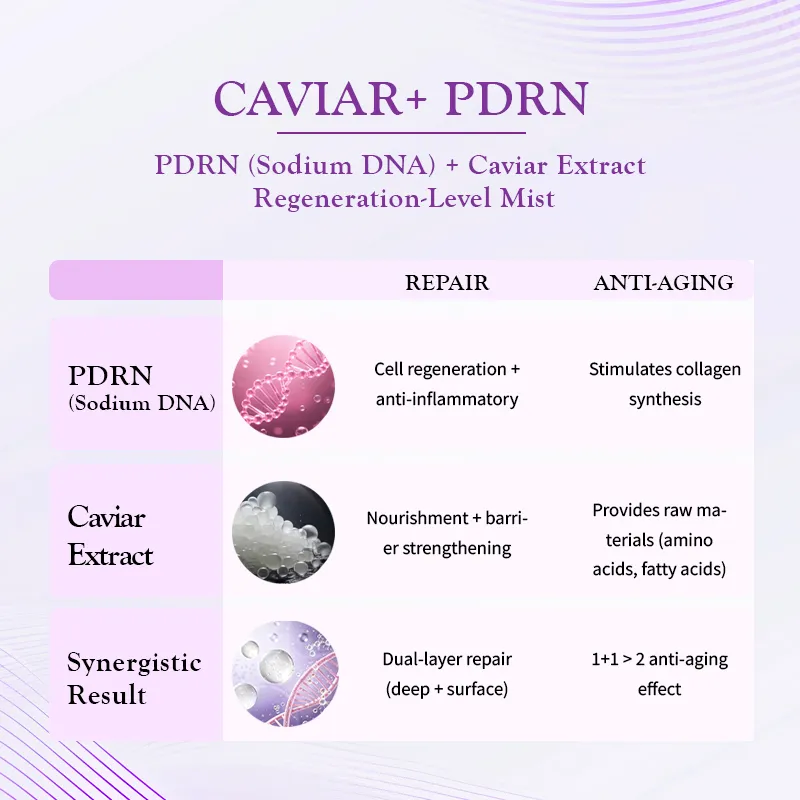 OEM Caviar Jelly Serum Mist Hydrating Revitalizing Face Spray Firming Skin Fade Fine Lines Improve Dull Brightening Facial Serum