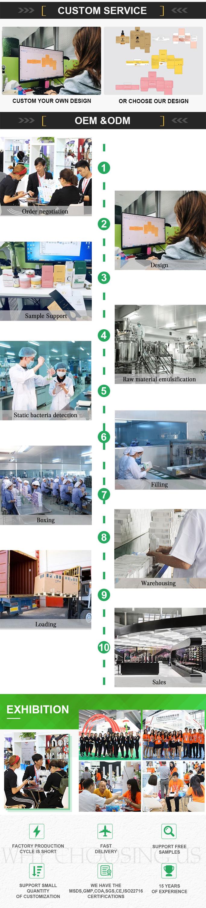 Manufacturing Facilities