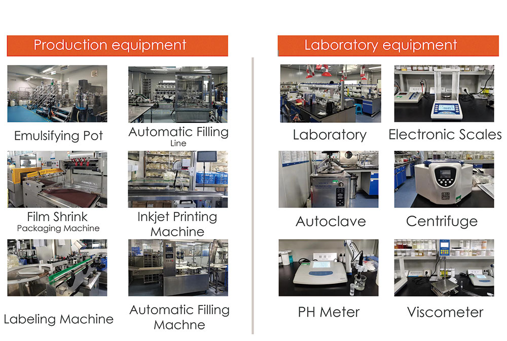 Facility profile