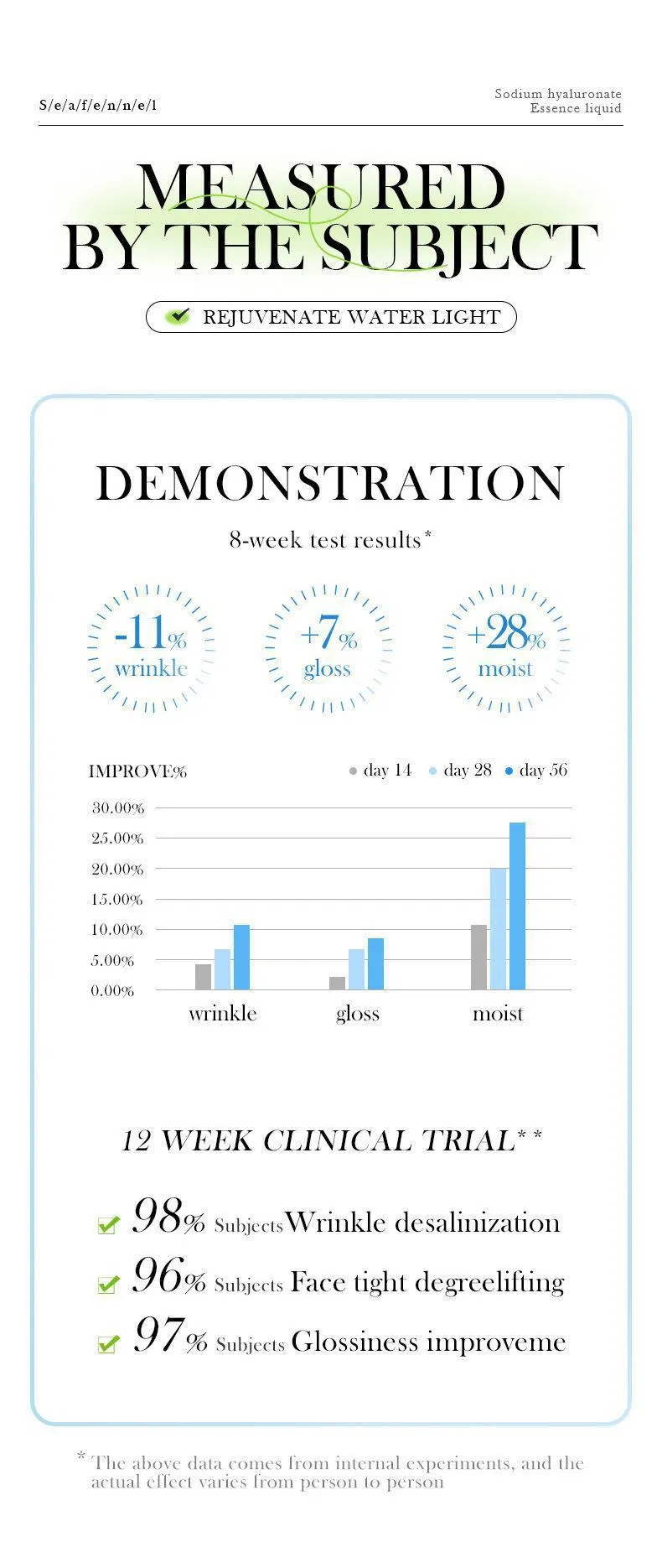 Sea Fennel Hyaluronic Acid Hydrating Moisturizing Emergency Repair Anti-Fatigue Soothing Facial Serum