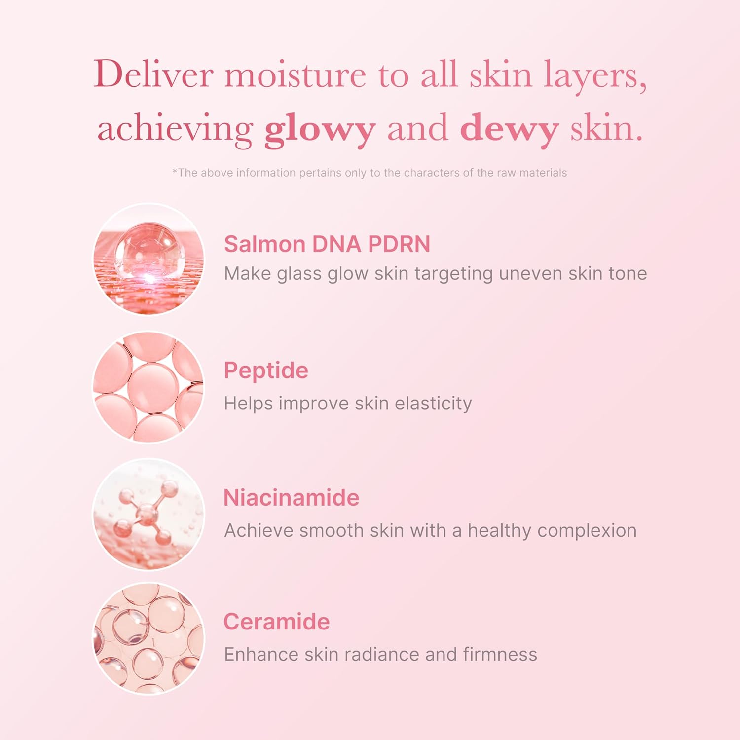 medicube PD R Pink Niacinam Ide MilkyTonerforHydrating, MoisturizingSoothing, Ceram Ide, Peptide, Glass GlowSkin Korean Skincare