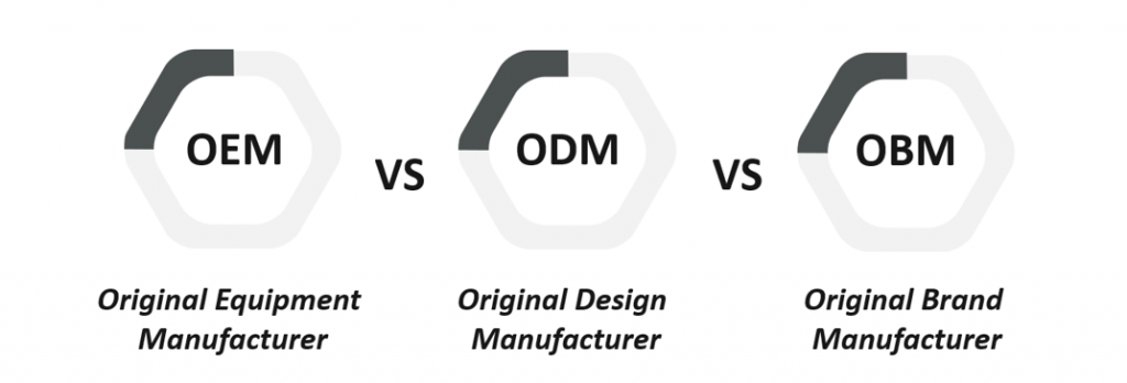 Process Map