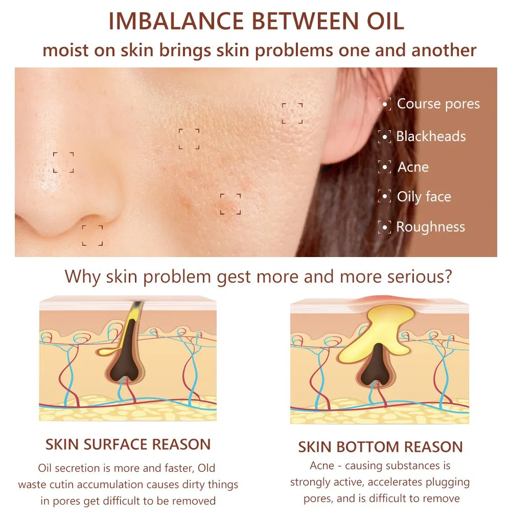Pore Minimizer Face Serum Multi-Step Solution for Shrinking Pores, Cleansing, Oil Control Serum