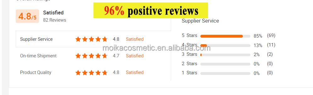Review 1
