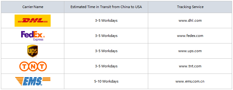 Logistics Details