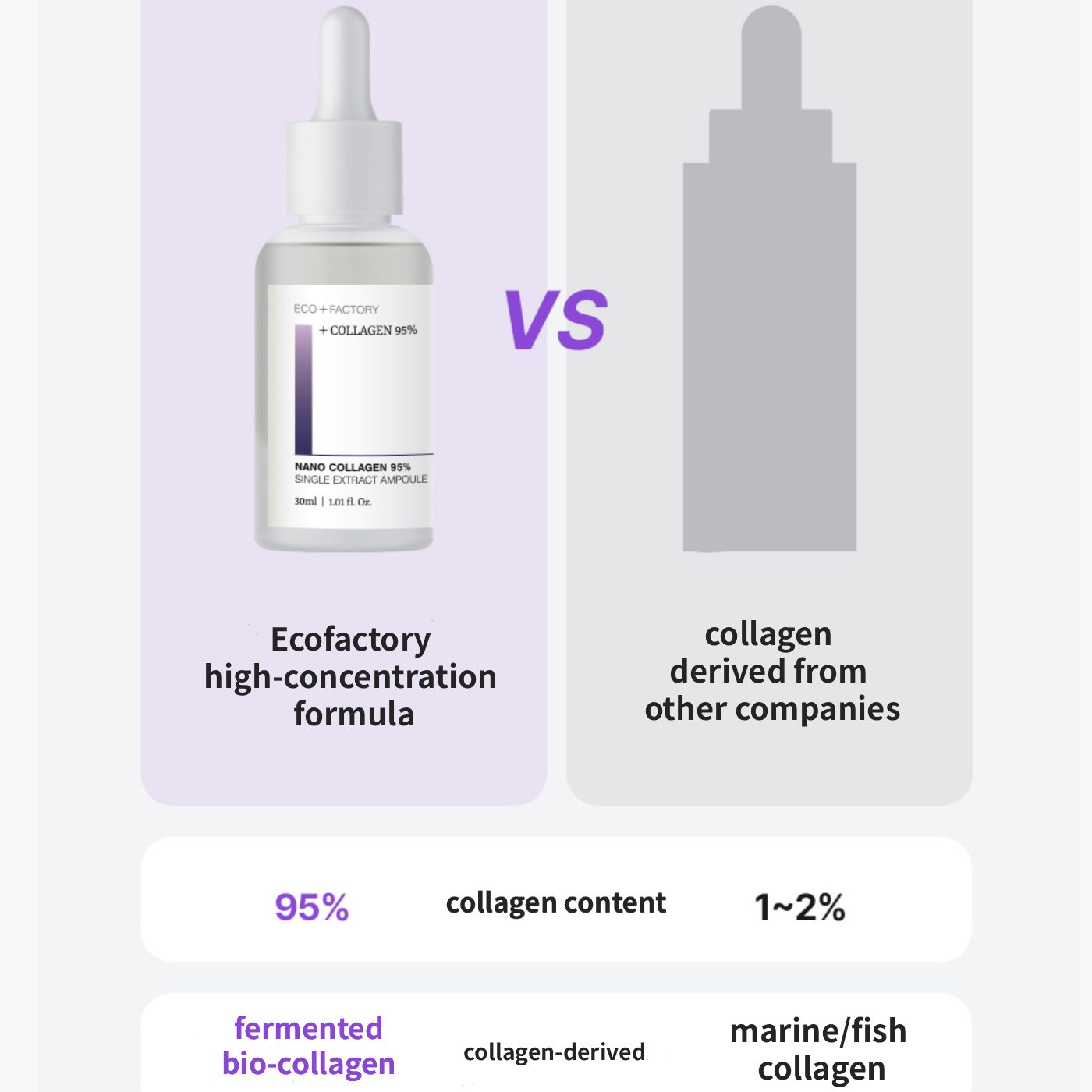 ECOFACTORY Korea 95 Nano Collagen Concentrate Ampoule Boost Skin Elasticity Anti Aging Face Body Serum