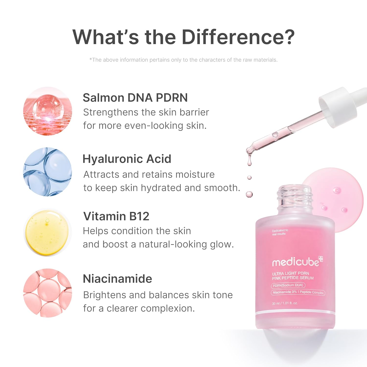 Wholesale Custom Korean Skincare Medicube PDRN Pink Peptide Salmon DNA Serum | Ultra Light Hydrating Hyaluronic Acid Skincare