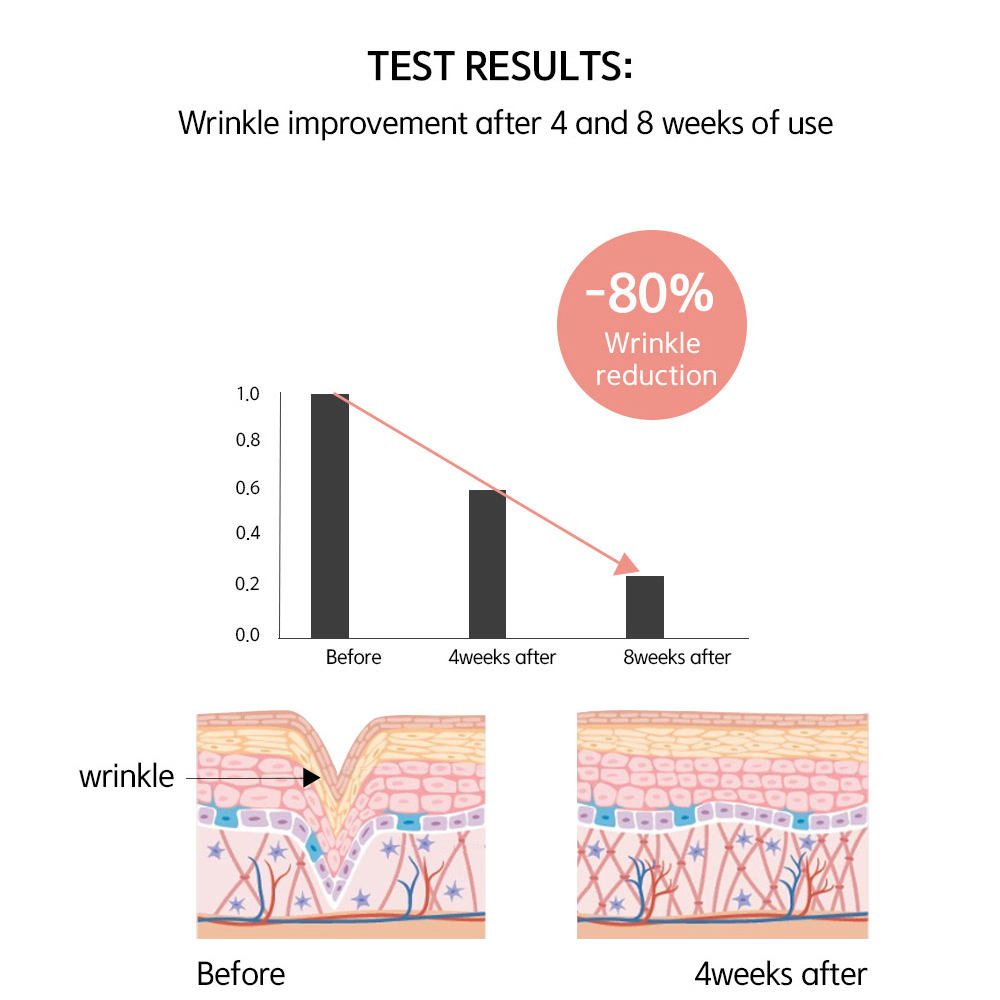 Amino Acid Barrier Repair Serum DRDRAWING Barrier Support Sensitive korean Skin boosting 70ml