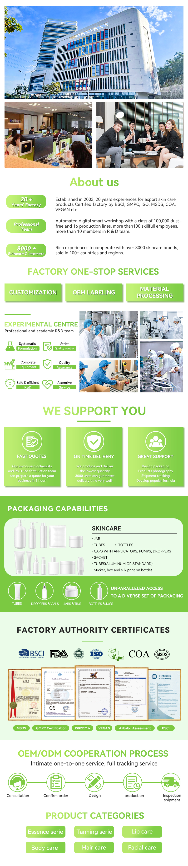 Factory Facilities Overview