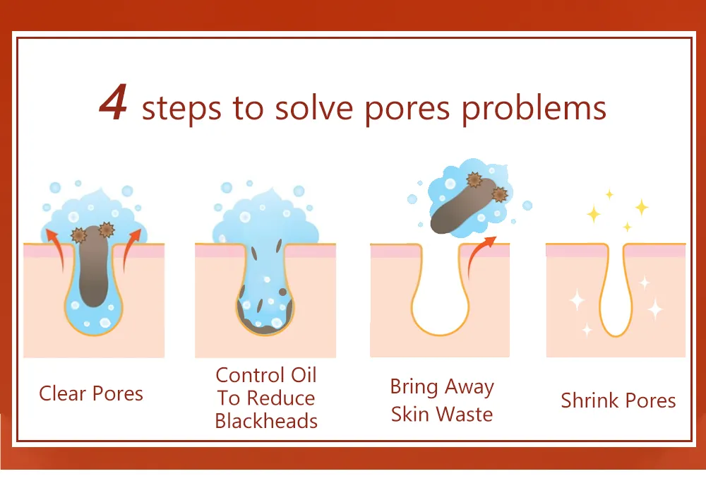 Pore Minimizer Face Serum Multi-Step Solution for Shrinking Pores, Cleansing, Oil Control Serum