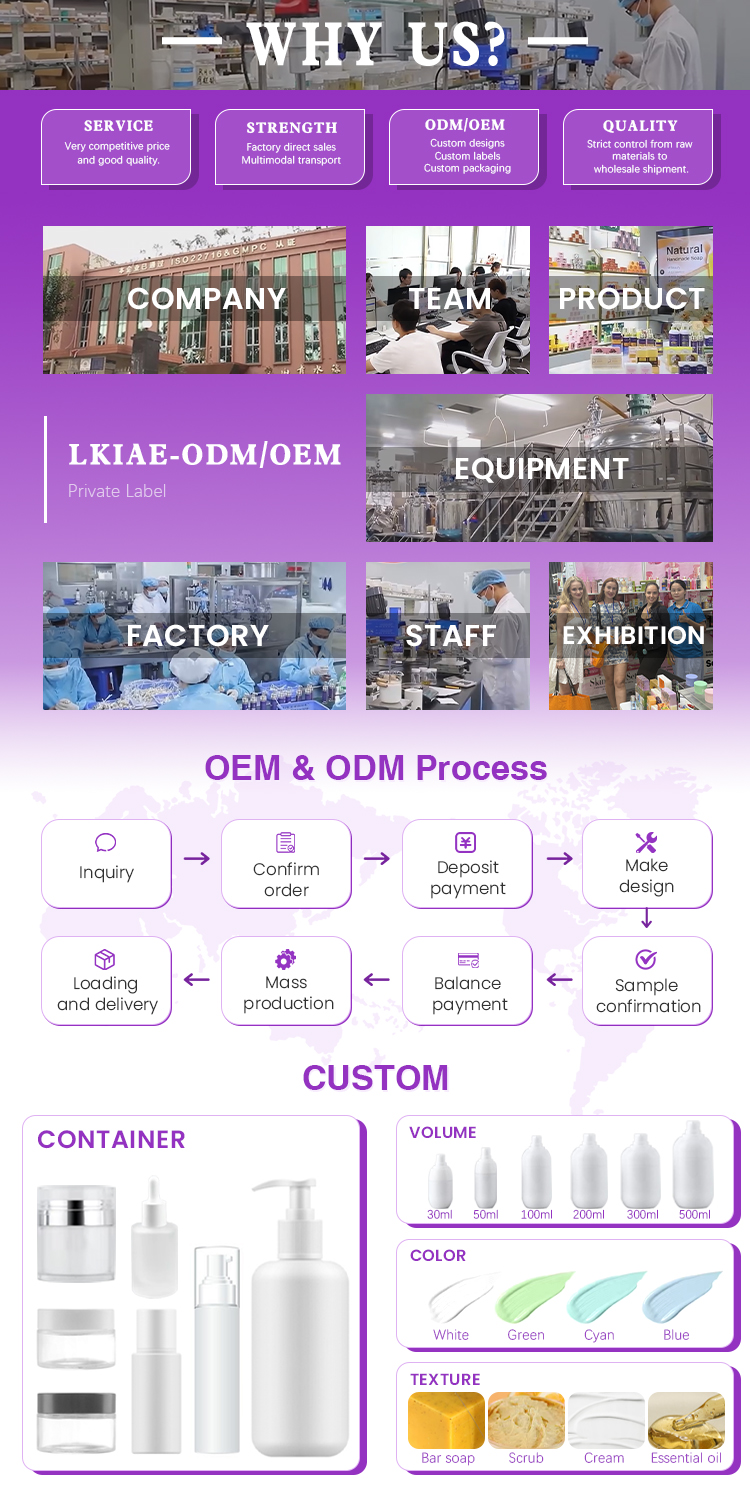 Skincare Production