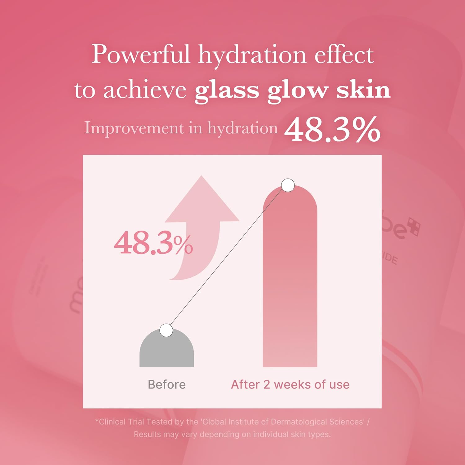 medicube PD R Pink Niacinam Ide MilkyTonerforHydrating, MoisturizingSoothing, Ceram Ide, Peptide, Glass GlowSkin Korean Skincare