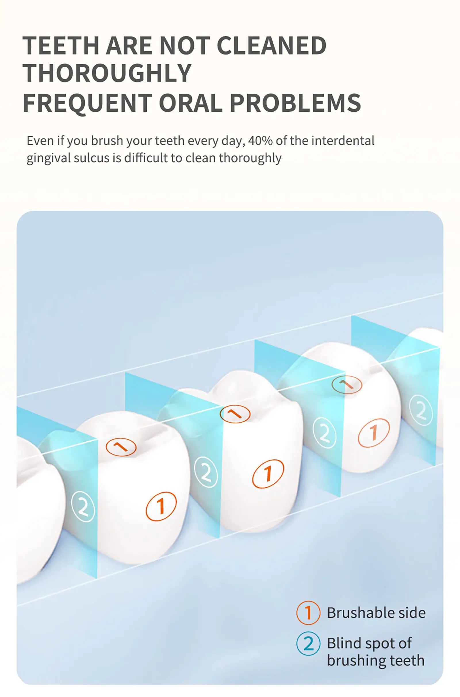 TTFACE Pocket Oral Irrigator Details 7