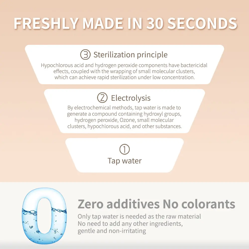 OEM TTFACE Magic Cup – Instant Generation of Natural Mouthwash Suppliers, Manufacturer