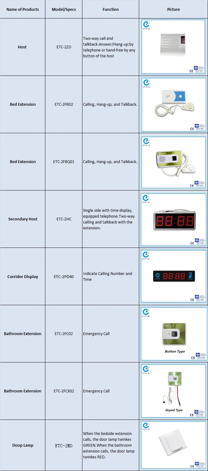 System Components Diagram