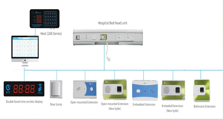 Ward Calling Equipment for Hospital Nursing