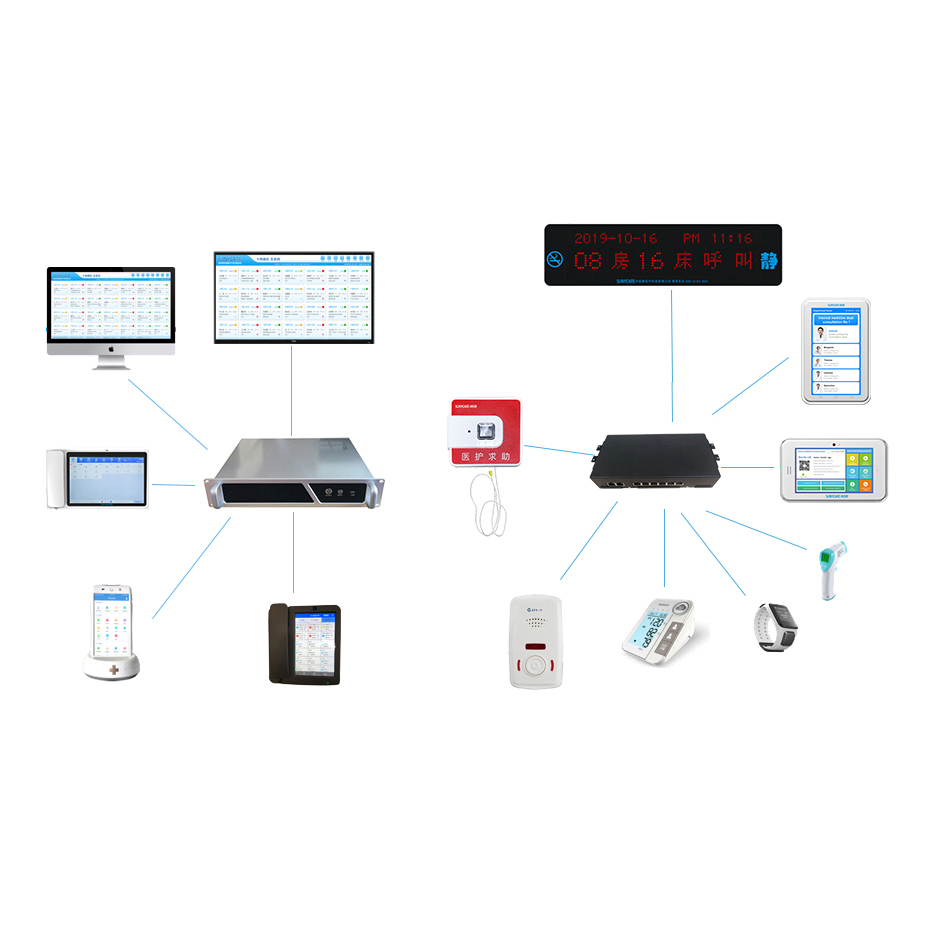 New Trend Emergency IoT Smart Ward Call Nurse System
