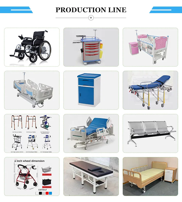 Production Line View