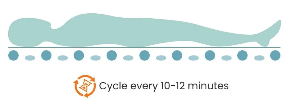 Manufacturing Quality