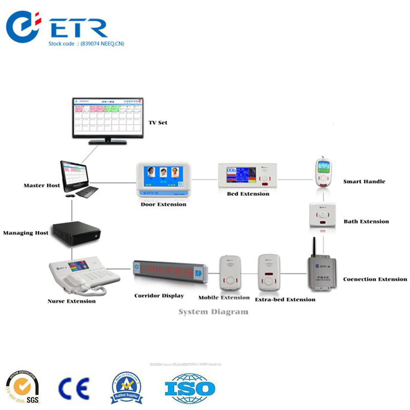 Hospital Equipment Ward Nurse Call Station for Sale